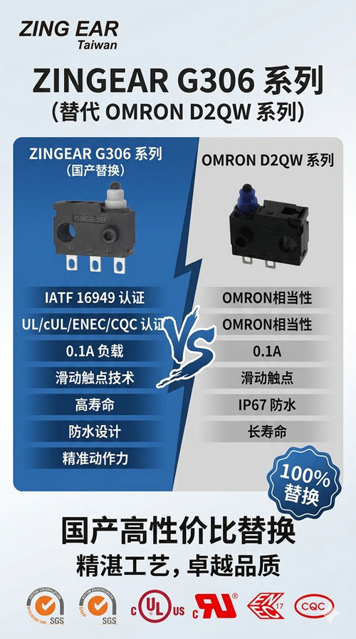 高性价比国产化替代：ZINGEAR G306系列对比欧姆龙 D2QW系列微动开关深度解析